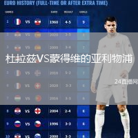 杜拉茲VS蒙得維的亞利物浦