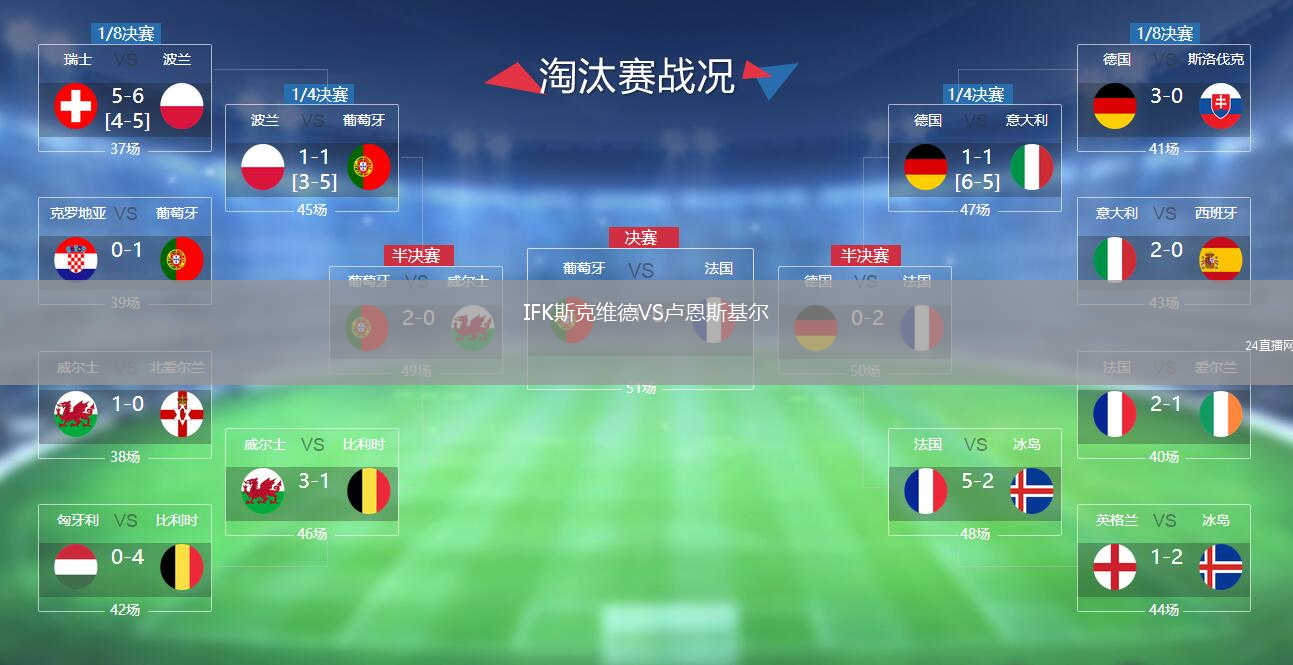 IFK斯克維德VS盧恩斯基爾