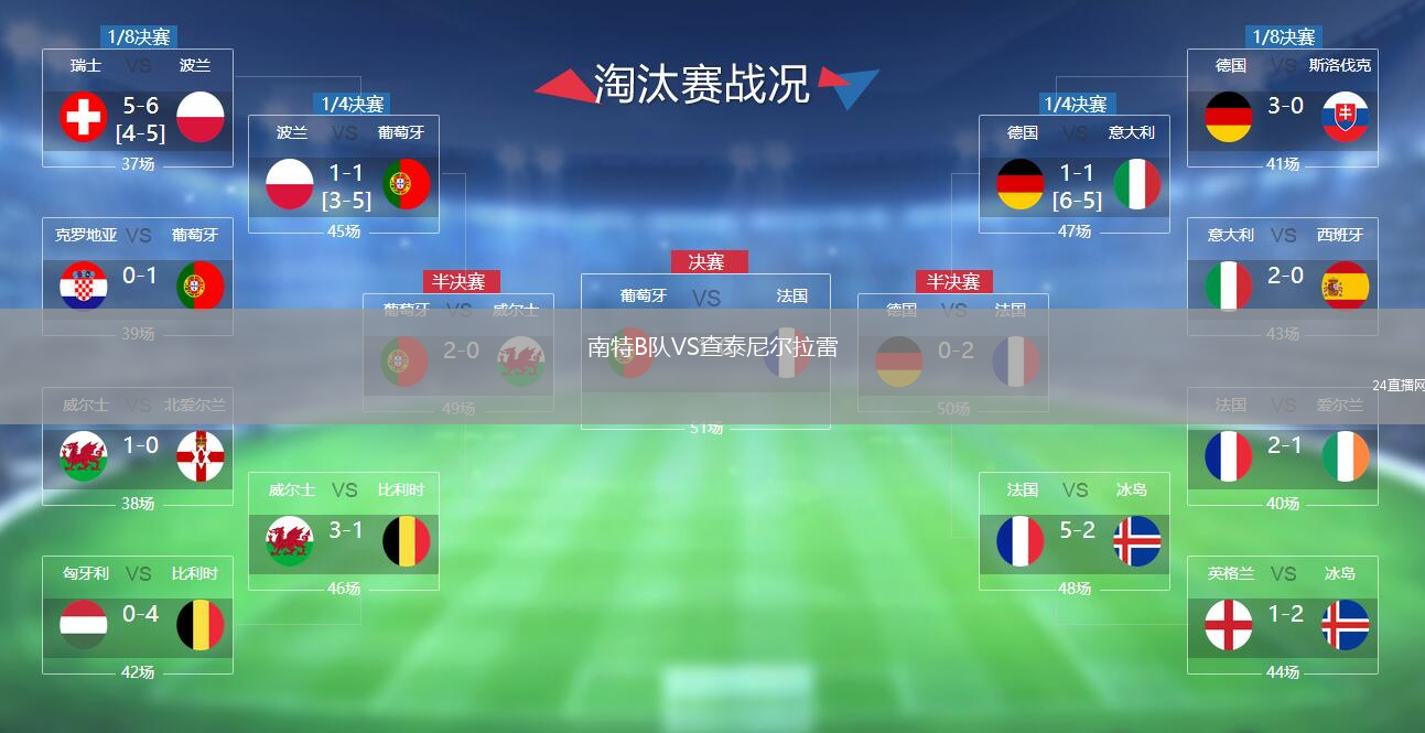 南特B隊VS查泰尼爾拉雷