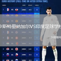 沙斯特里納加爾VS印度足球?qū)W校