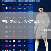 布達(dá)爾斯女足VS吉奧利女足