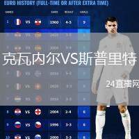 克瓦內(nèi)爾VS斯普里特