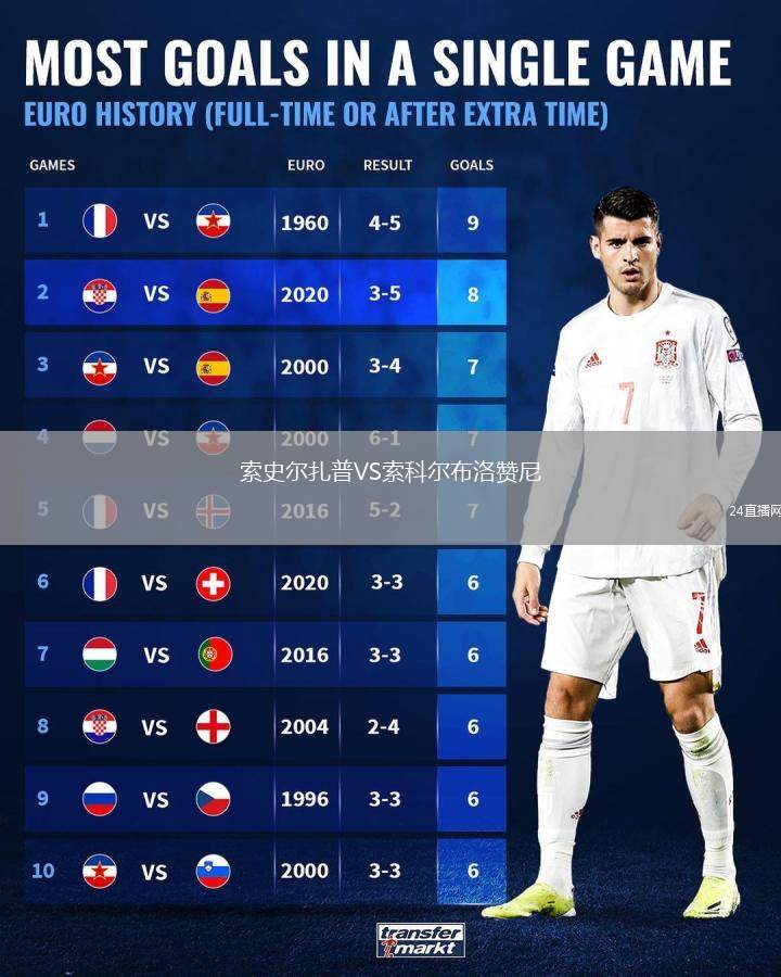 索史爾扎普VS索科爾布洛贊尼