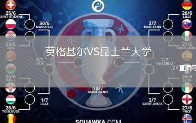 莫格基爾VS昆士蘭大學(xué)