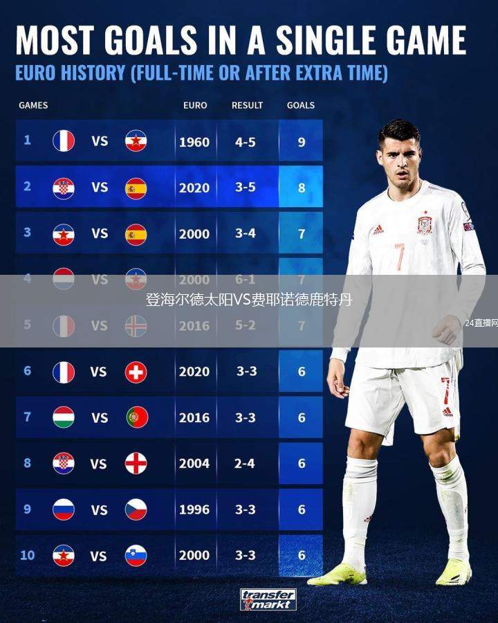 登海爾德太陽VS費耶諾德鹿特丹
