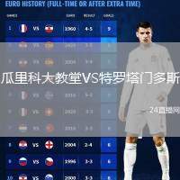 瓜里科大教堂VS特羅塔門多斯