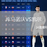 庫馬諾沃VS凱爾