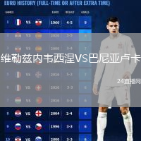 維勒茲內(nèi)韋西涅VS巴尼亞盧卡