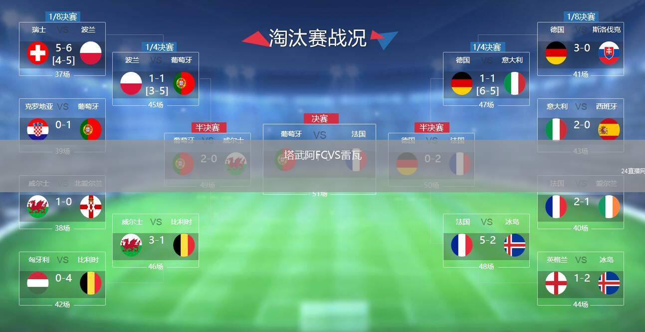 塔武阿FCVS雷瓦