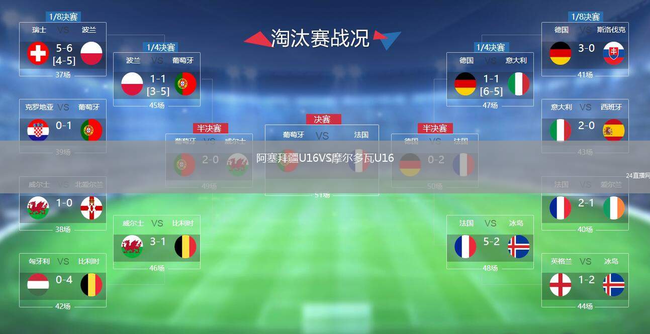 阿塞拜疆U16VS摩爾多瓦U16