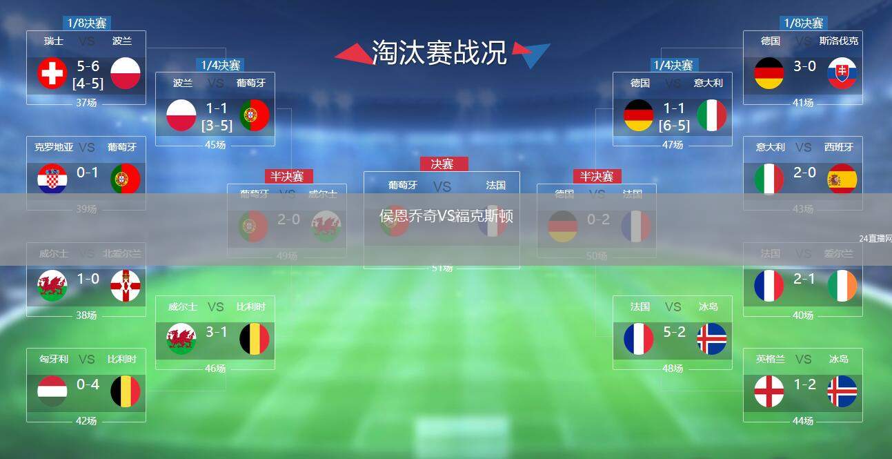 侯恩喬奇VS?？怂诡D